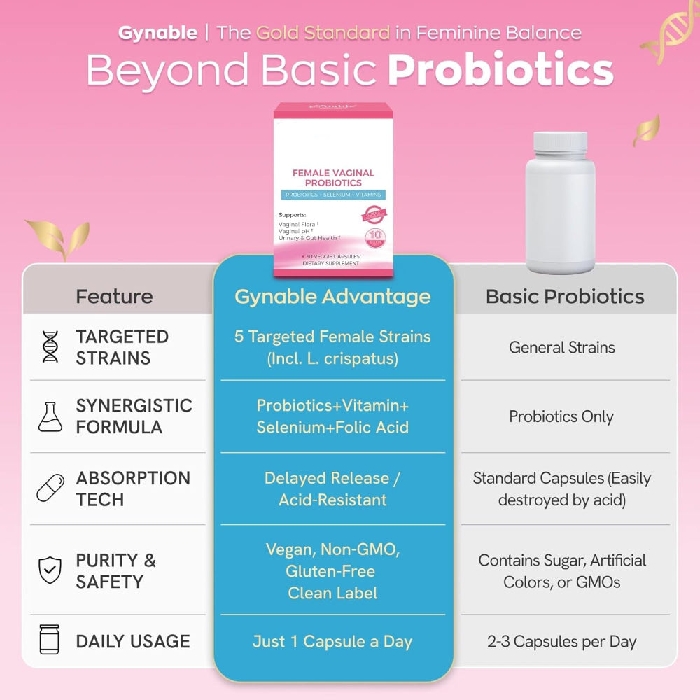 Vaginal Probiotics for Women Odor & Itch Support, Urinary | Ph Balance, Female Probiotics 10 Billion CFU Lactobacillus Probiotics Blend,Selenium-Vitamin C/E/D3 Promote Immune Health, 30 Count